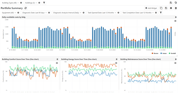 Analytics Dashboard Charts