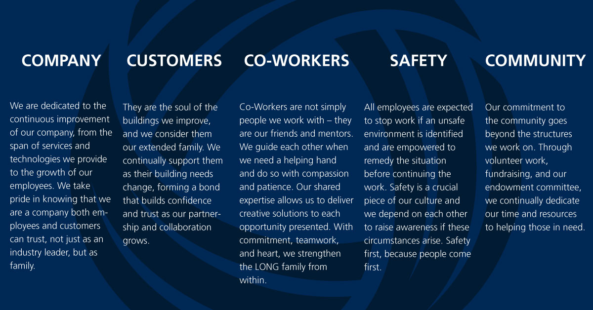 Core-Values-Social-Media