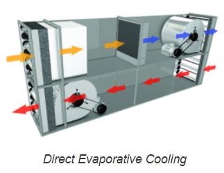 Direct Evap Cooling