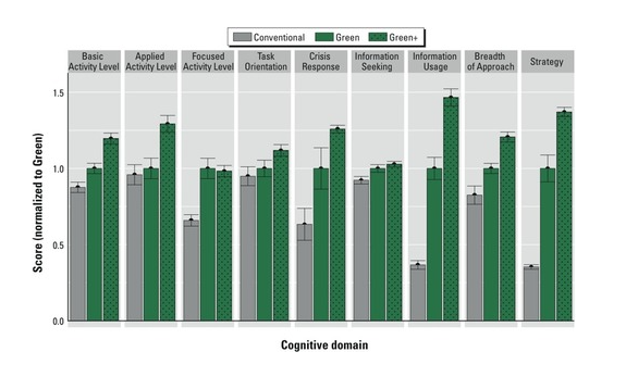 Harvard Cognitive study-1