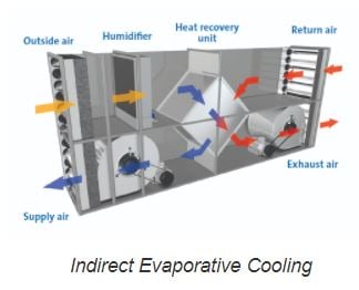 Indirect Evap Cooling